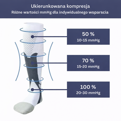 Skarpety sportowe kompresyjne unisex – oddychające, z ochroną kostki