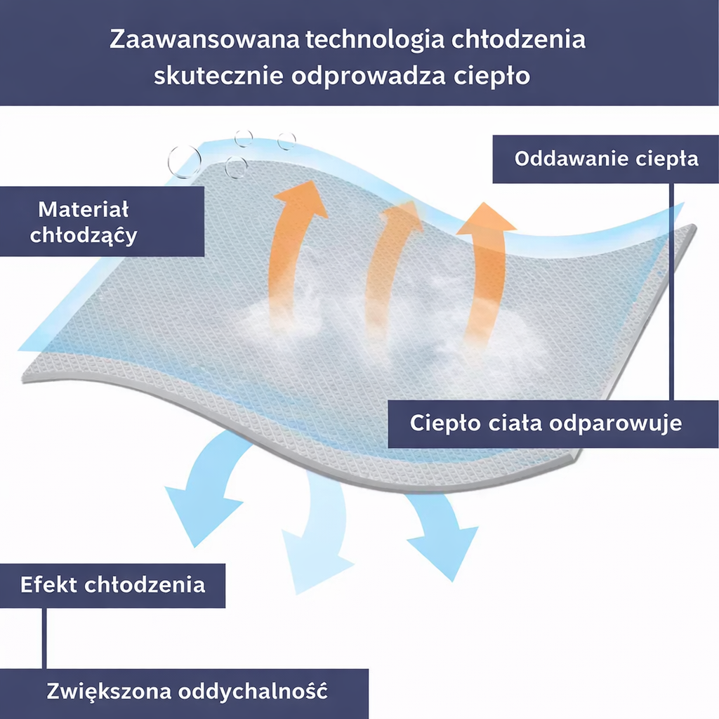 Kołdra chłodząca – tkanina odprowadzająca ciepło
