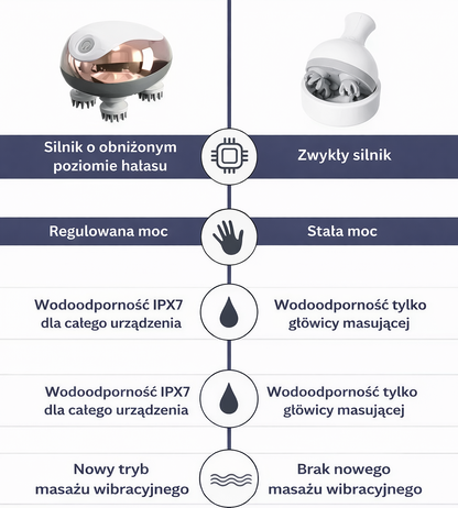 Elektryczny masażer do głowy i ciała – kompaktowy, do relaksu