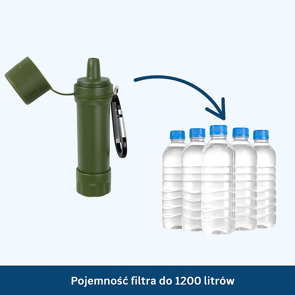 Filtr do wody turystyczny – przenośny