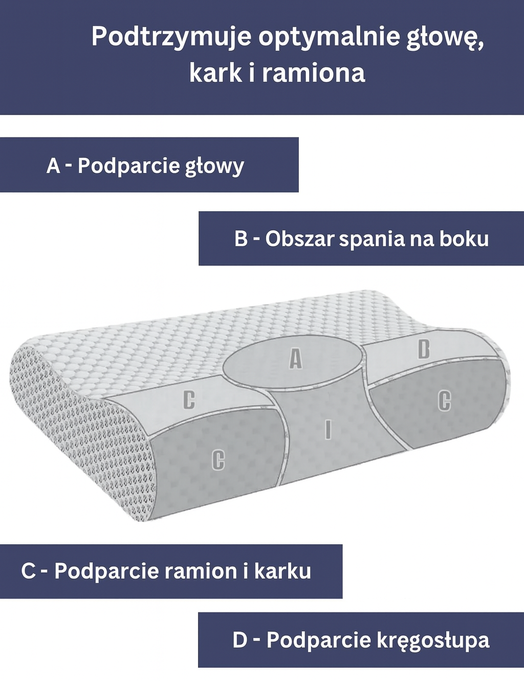 Ergonomiczna poduszka profilowana z pianki memory – komfortowy sen