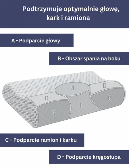 Ergonomiczna poduszka profilowana z pianki memory – komfortowy sen