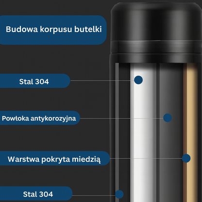 Termiczna butelka z wyświetlaczem LCD – stal nierdzewna, 500 ml, utrzymuje temperaturę do 24h