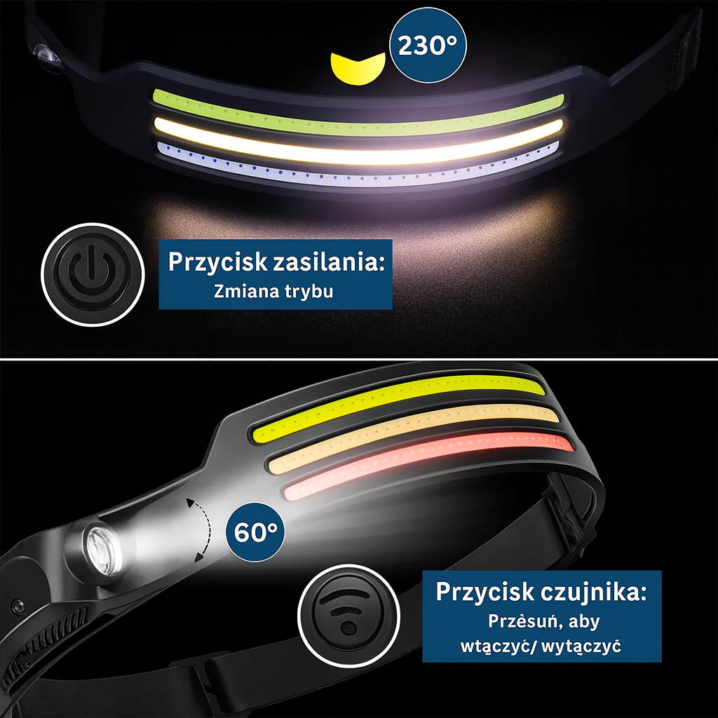 Czołówka LED COB z czujnikiem ruchu i tylnym światłem – latarka na opasce
