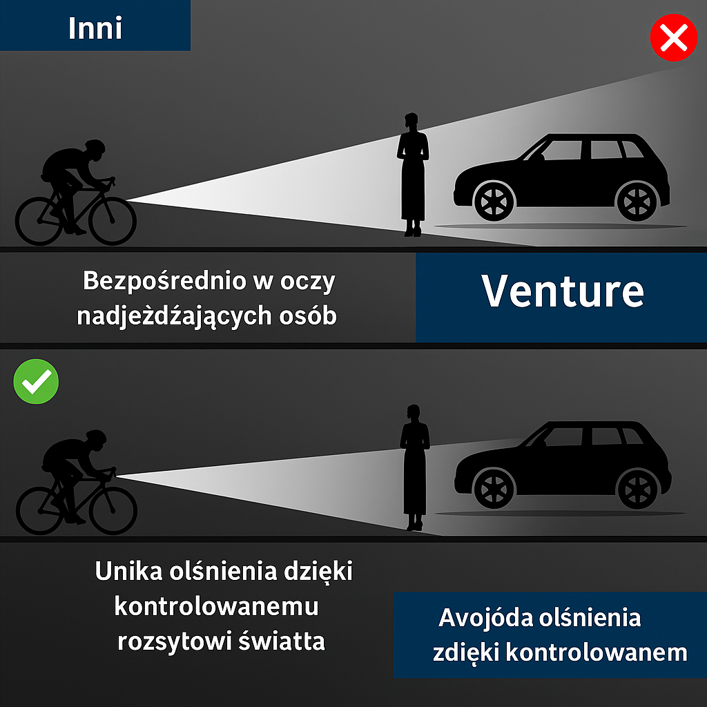Mocna lampa rowerowa LED 6000 lm z akumulatorem 10000 mAh i powerbankiem