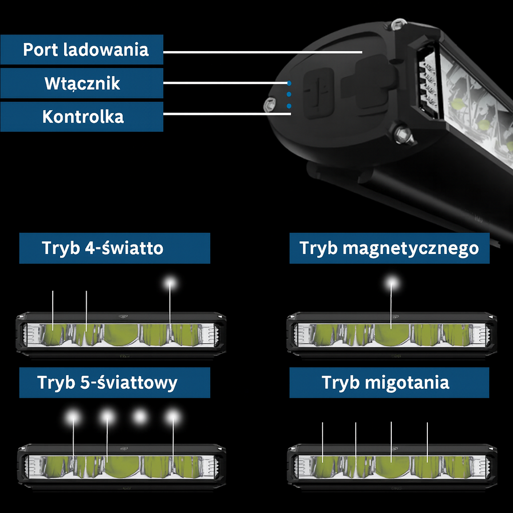 Mocna lampa rowerowa LED 6000 lm z akumulatorem 10000 mAh i powerbankiem