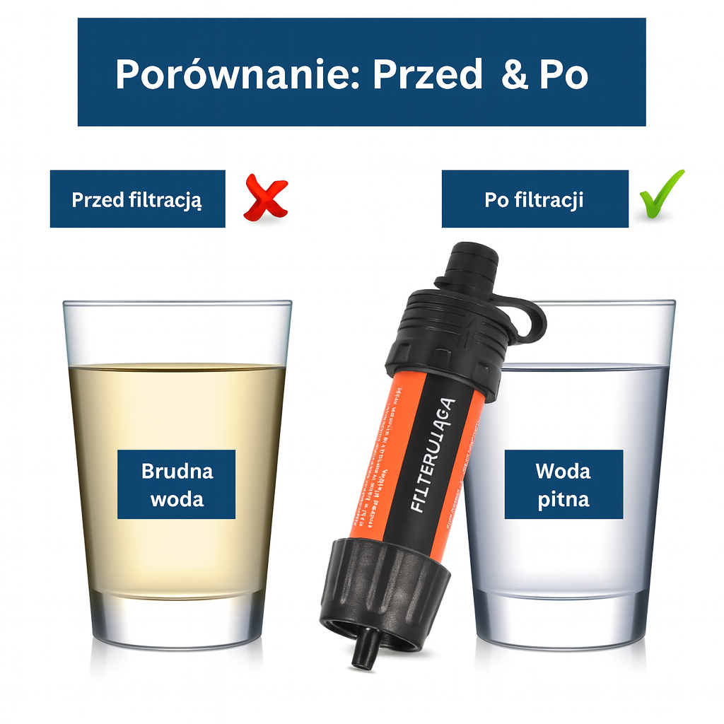 Filtr do wody typu słomka z zestawem – survival, camping, turystyka
