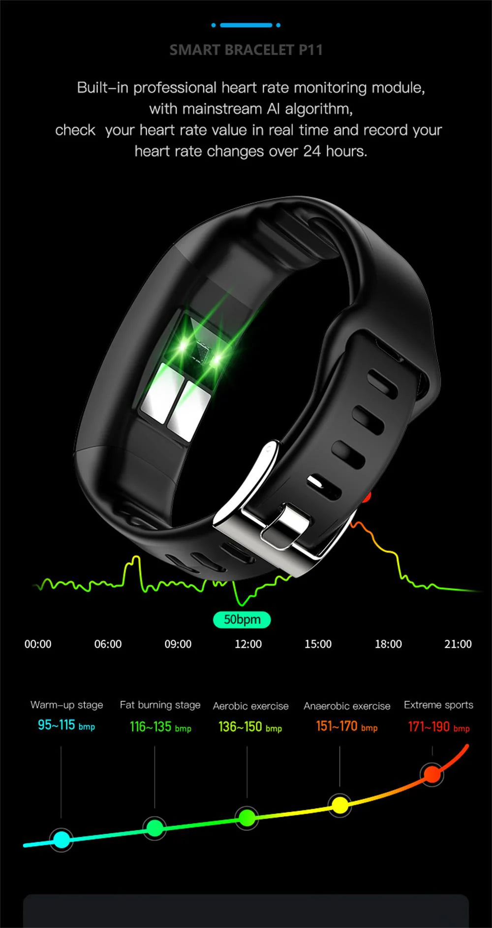 Inteligentna opaska z monitorem ciśnienia krwi | EKG, tętno, saturacja tlenu i monitor snu