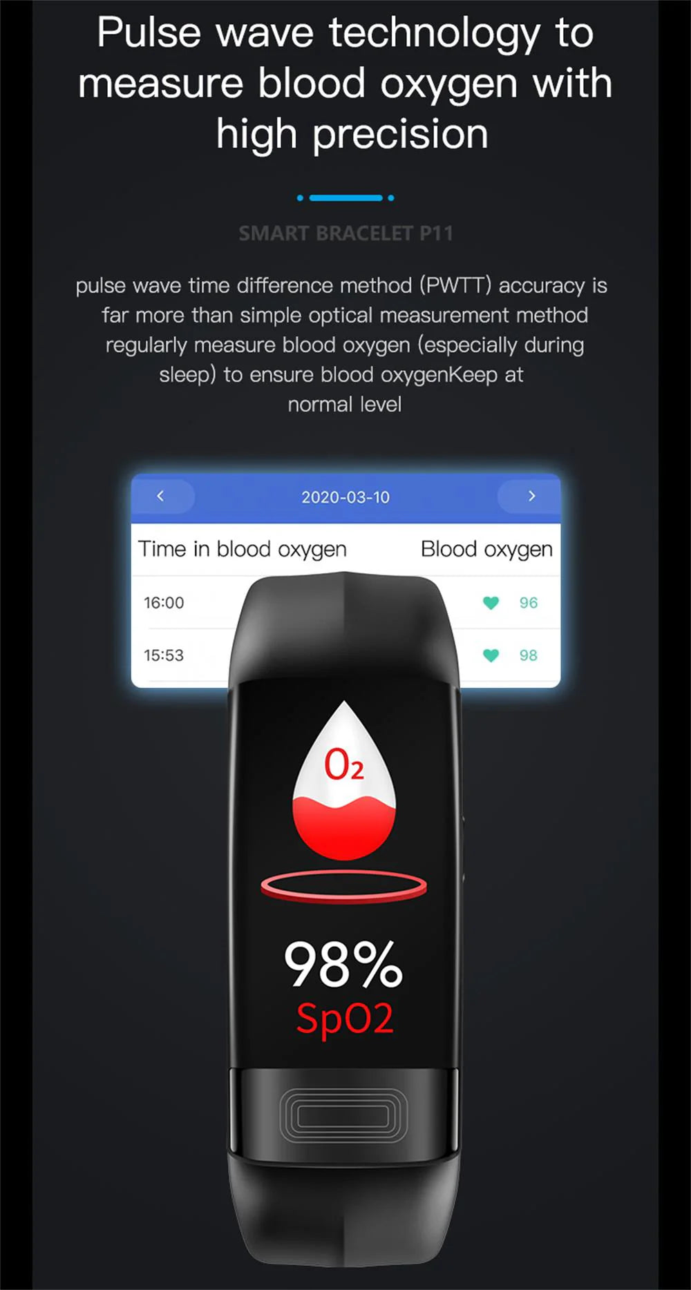 Inteligentna opaska z monitorem ciśnienia krwi | EKG, tętno, saturacja tlenu i monitor snu